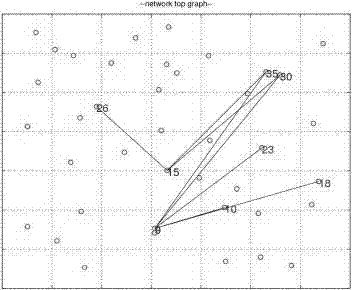 Method for establishing dynamic network model using deep convolutional neural network