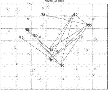 Method for establishing dynamic network model using deep convolutional neural network