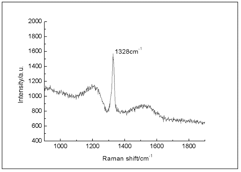 Production method of titanium-based boron-doping diamond coating electrode