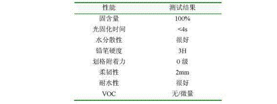 A kind of preparation method of high-functionality aqueous uv resin composition of 100% solid content