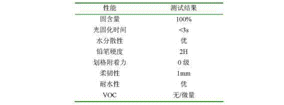 A kind of preparation method of high-functionality aqueous uv resin composition of 100% solid content