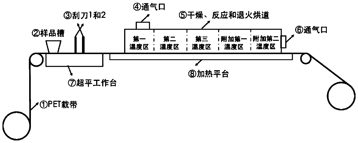 A kind of preparation method of perovskite quantum dot/polymer composite fluorescent film