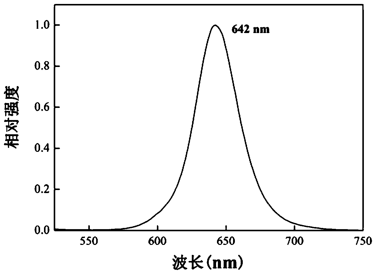 A kind of preparation method of perovskite quantum dot/polymer composite fluorescent film