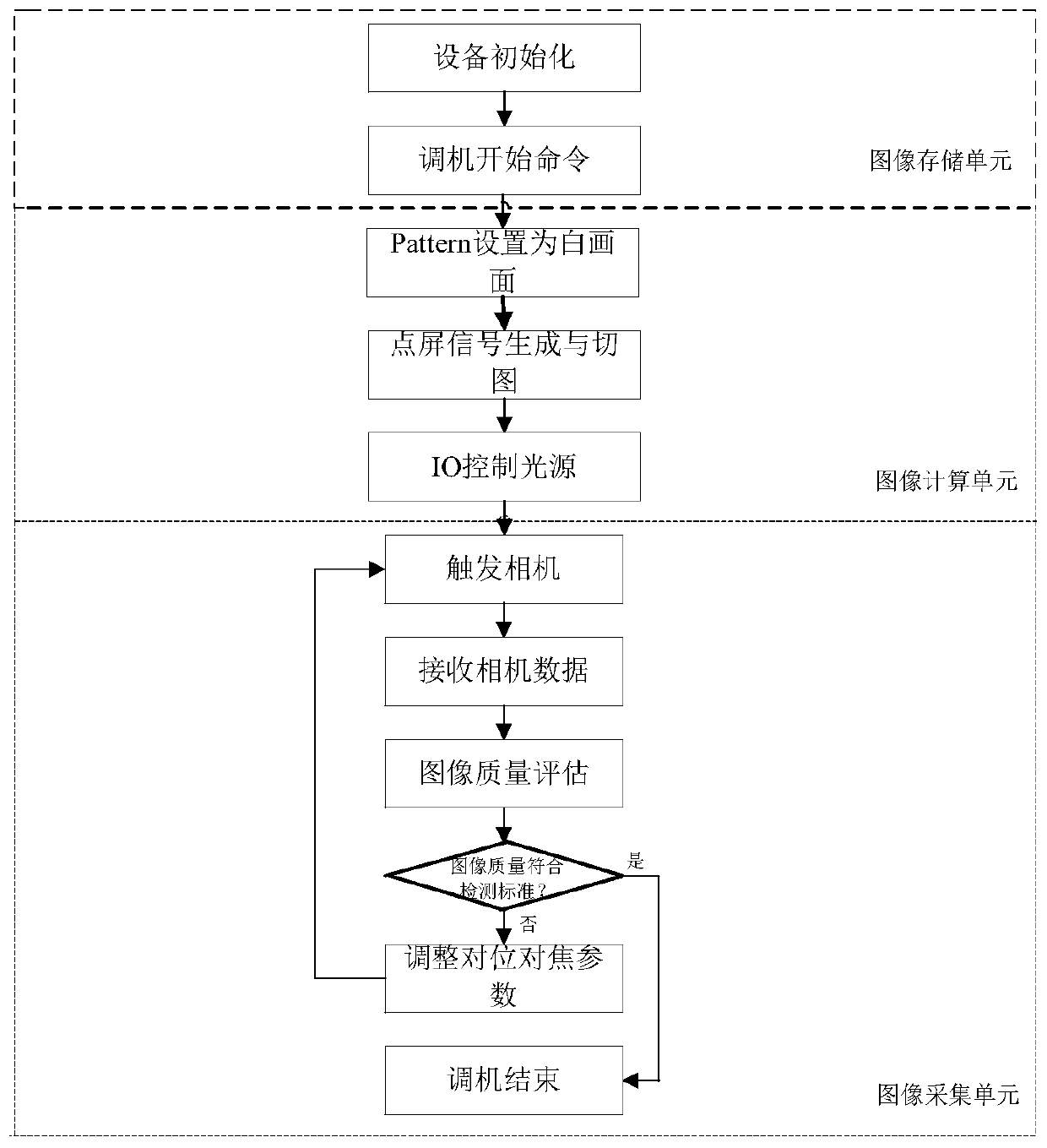 An automatic optical inspection system based on cpu+gpu+fpga architecture