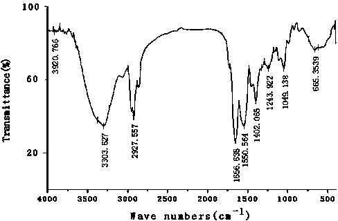 Bacillus subtilis strain and applications thereof