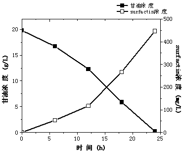 Bacillus subtilis strain and applications thereof