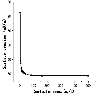 Bacillus subtilis strain and applications thereof