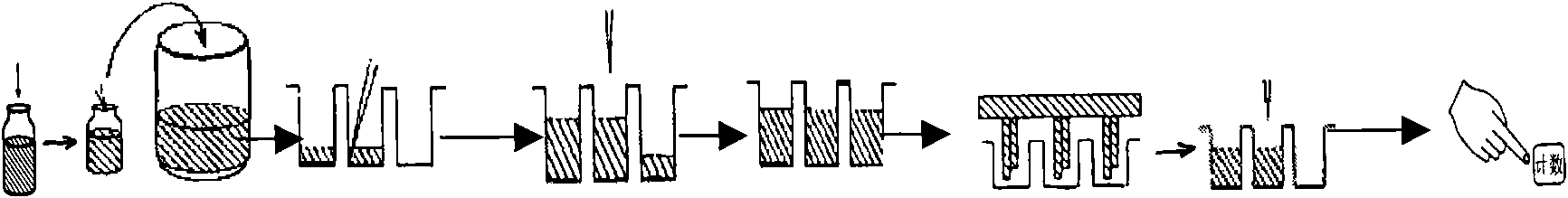 Prolactin time-resolved fluoroimmunoassay method and kit