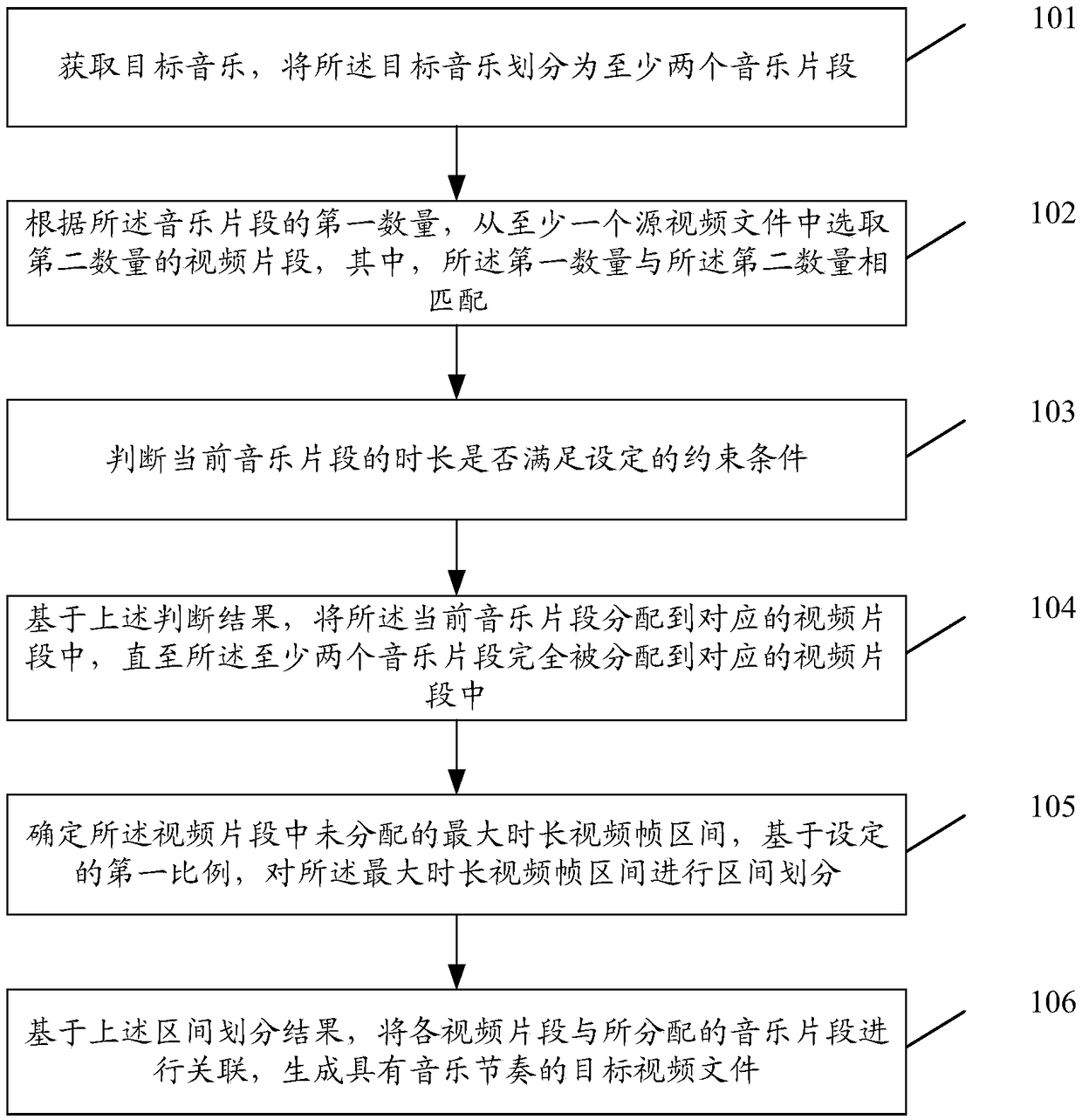 Multi-source video editing method, device and storage medium