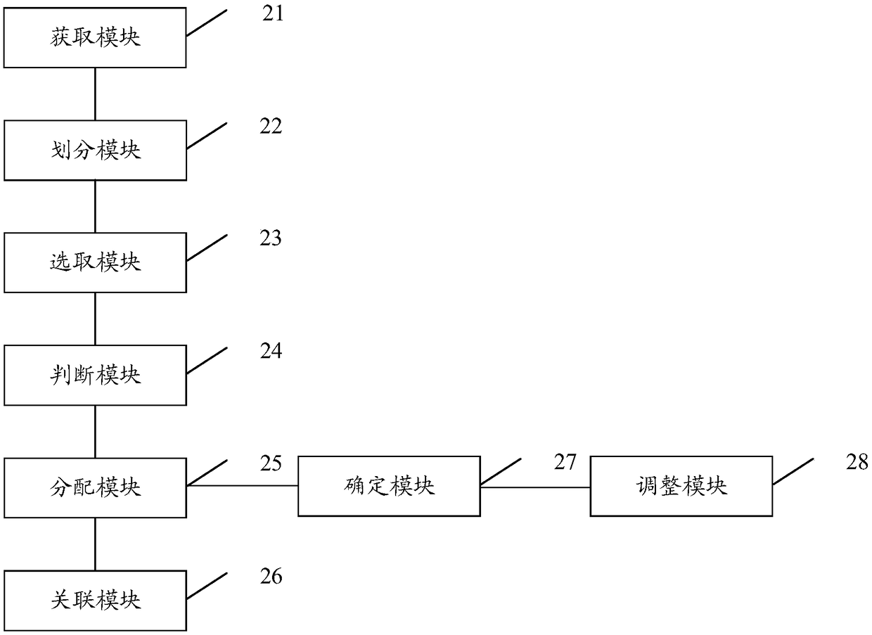 Multi-source video editing method, device and storage medium