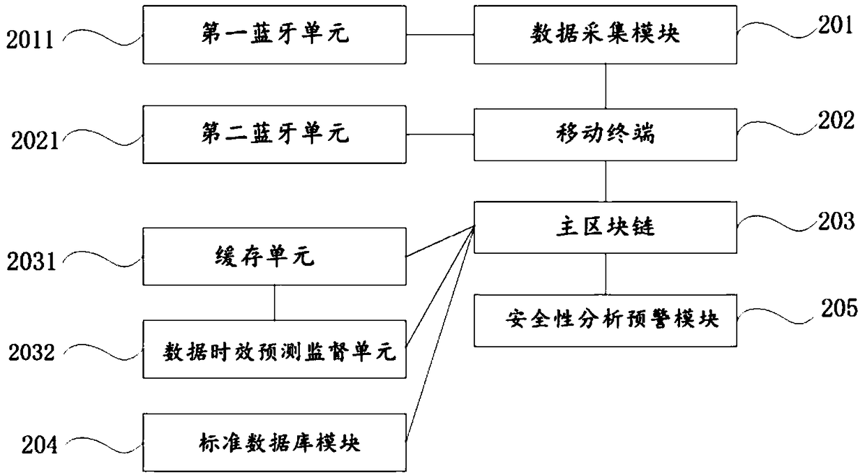 A food safety automatic analysis and risk early warning system and method