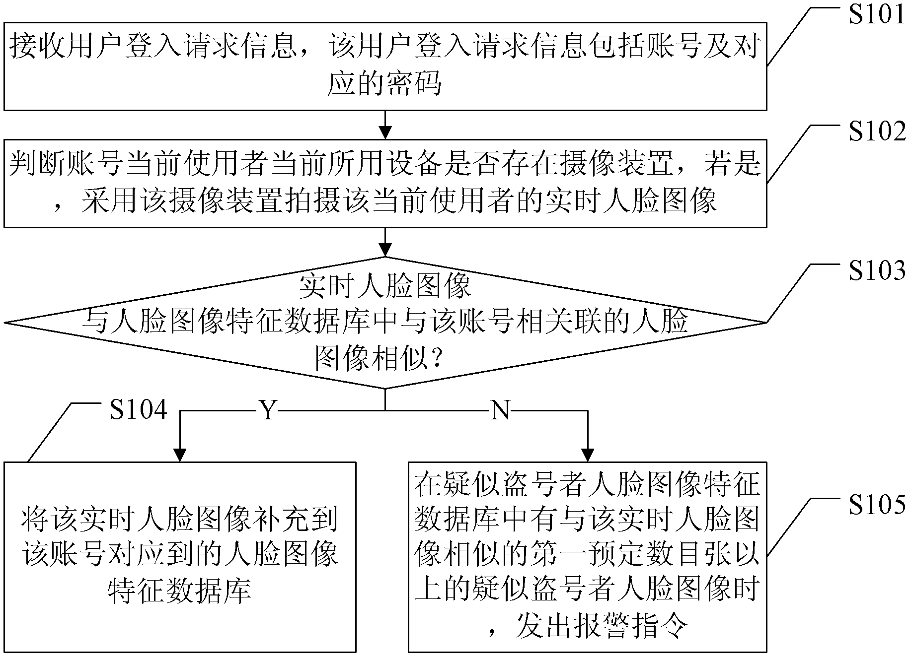 Method for preventing account number from being stolen and system thereof