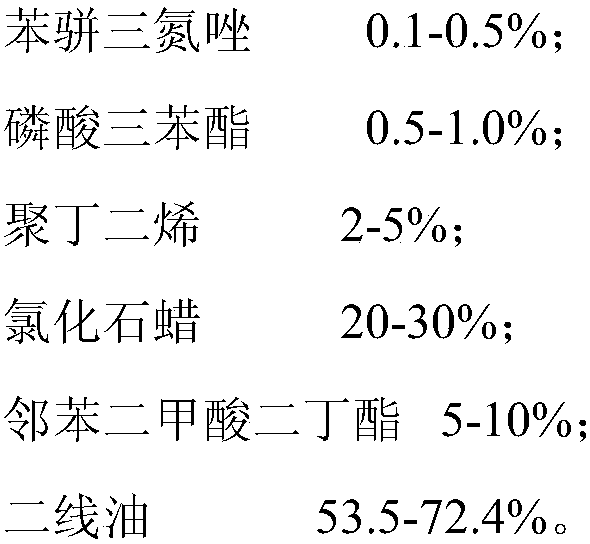 A kind of energy-saving anti-wear lubricating oil and its production process and use method