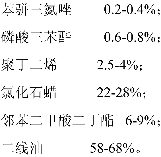 A kind of energy-saving anti-wear lubricating oil and its production process and use method