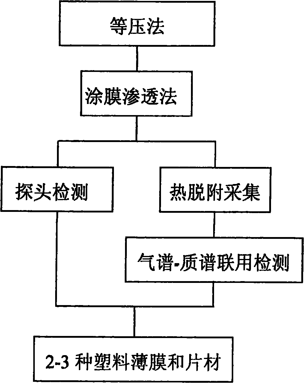 Device for detecting transmissivity of organic matter through plastic film