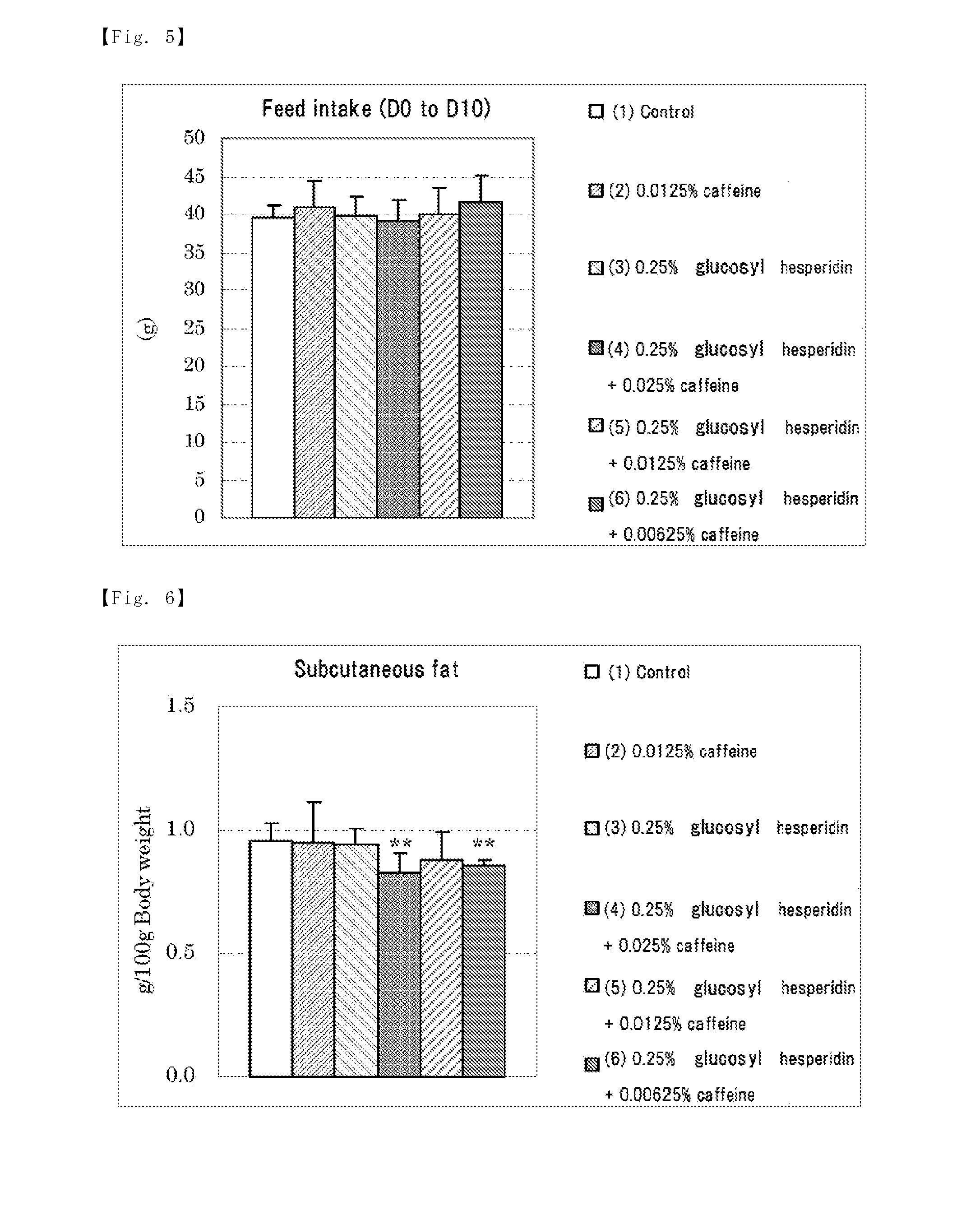 Composition For Prevention, Amelioration Or Treatment Of Metabolic Syndrome