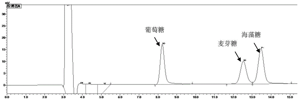 A kind of trehalose synthase and its coding gene and application