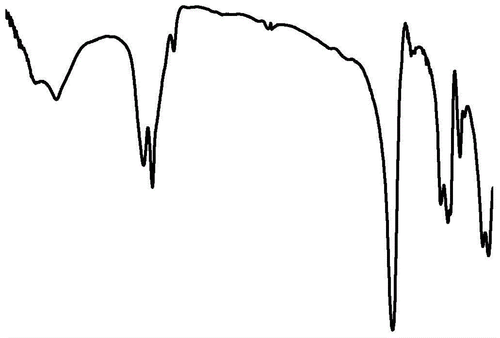 Preparation method of PS-Cl and application thereof