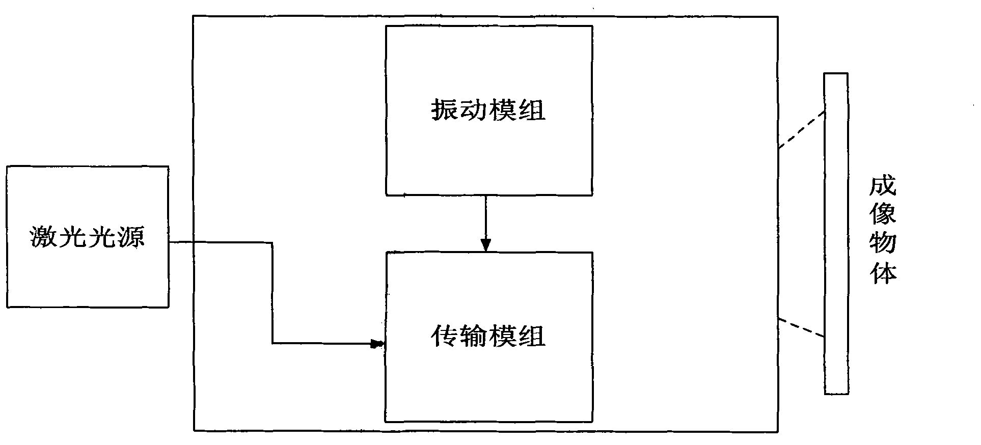 Laser speckle eliminating device with dodging function