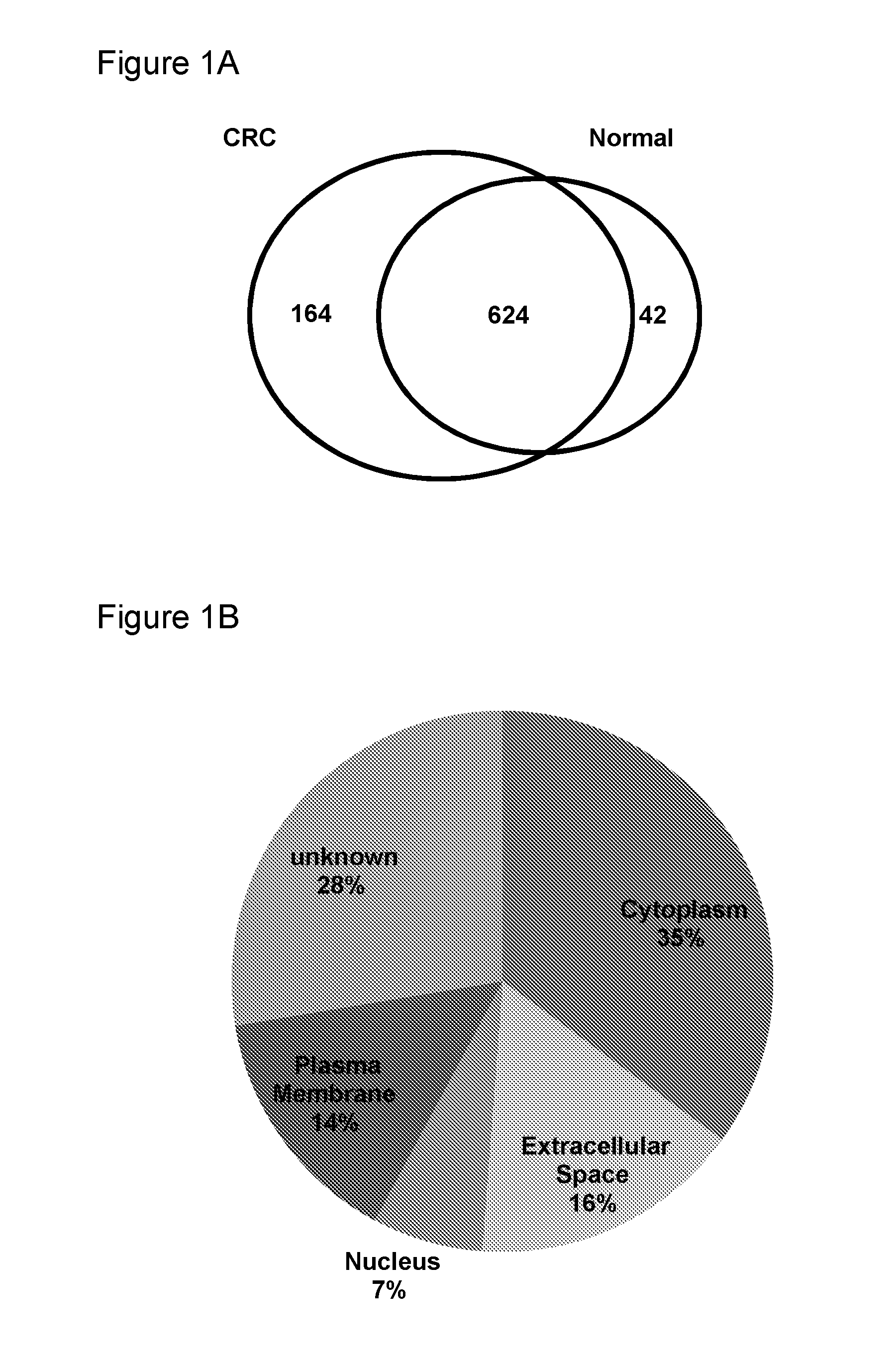 Biomarkers