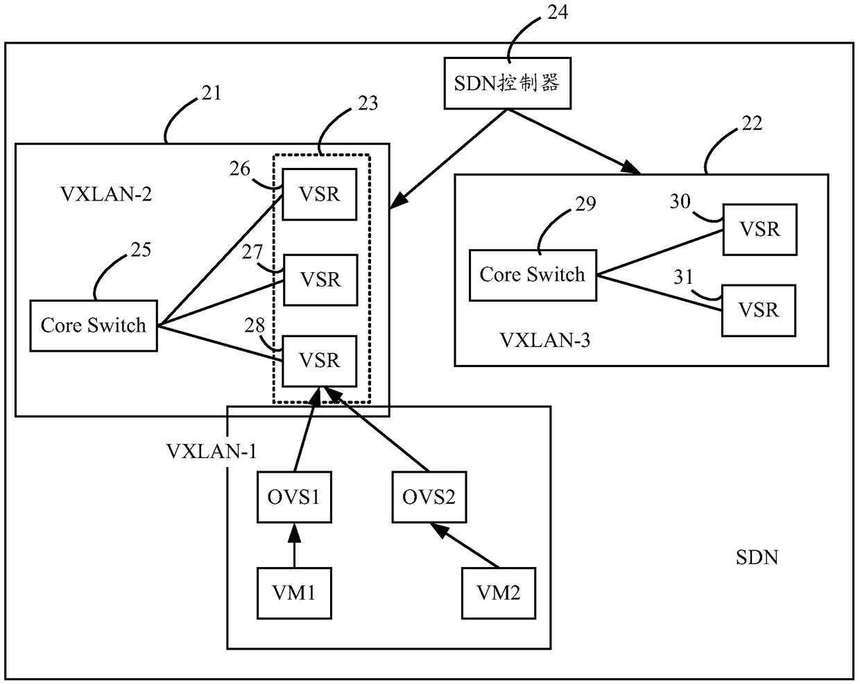 A gateway configuration method and SDN controller based on SDN