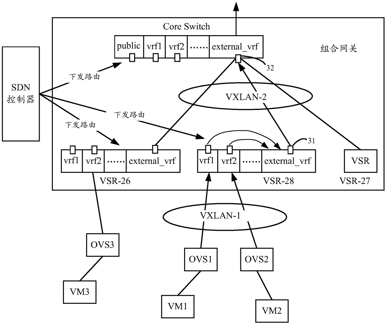 A gateway configuration method and SDN controller based on SDN