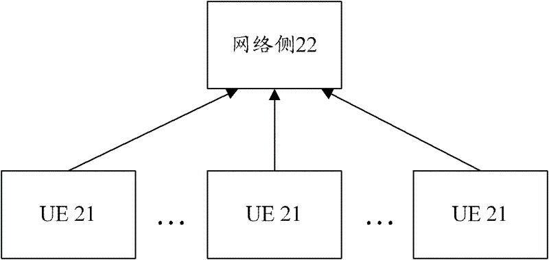 Method of user equipment power saving and system of the same