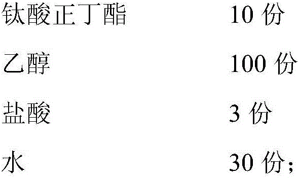 Method for treating VOCs waste gas in petrochemical industry through normal-temperature high-efficiency catalytic degradation