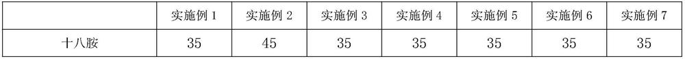 Antistatic agent and preparation method thereof