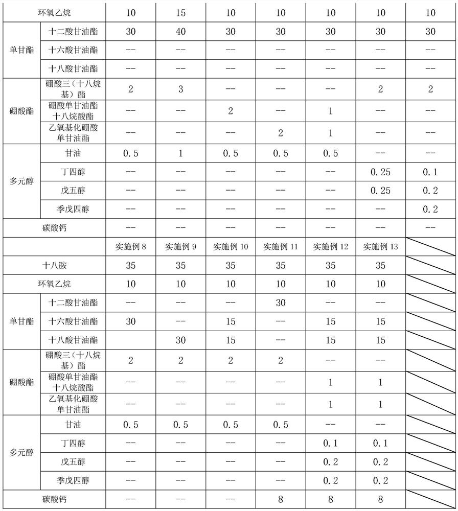 Antistatic agent and preparation method thereof