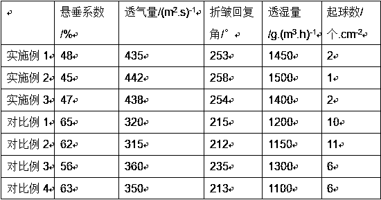 Composite wool fabric with good drapability and preparation method thereof