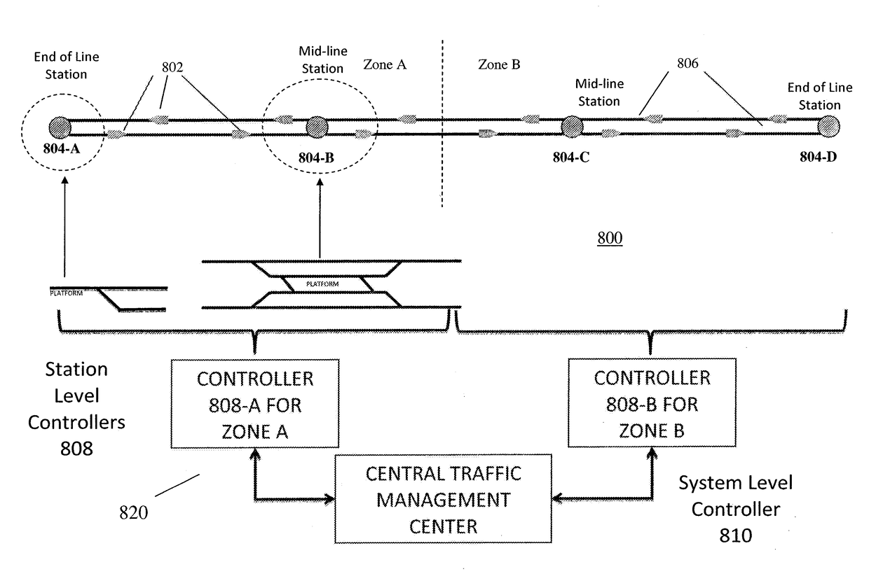 Fixed guideway transportation systems having lower cost of ownership and optimized benefits