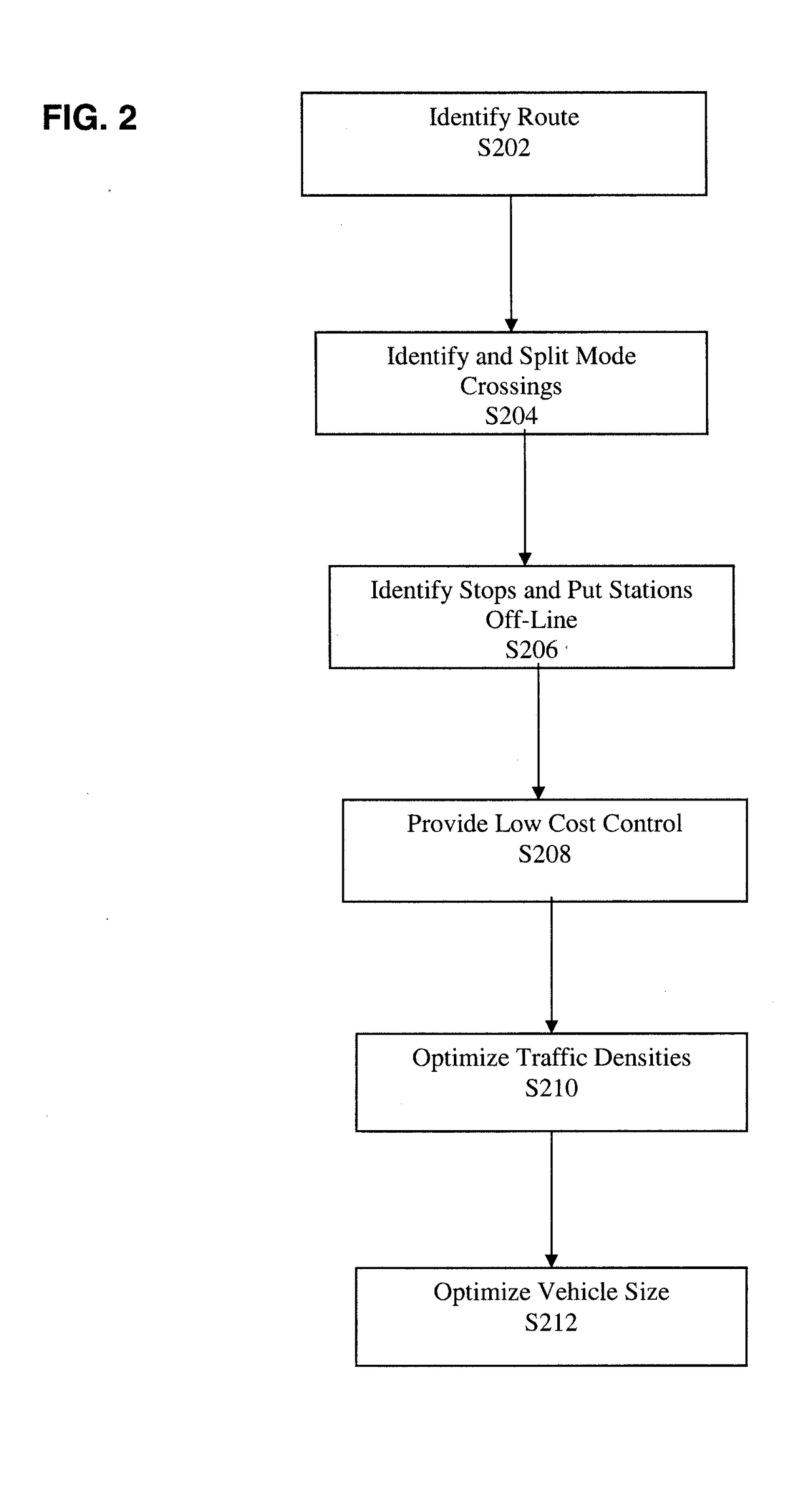 Fixed guideway transportation systems having lower cost of ownership and optimized benefits