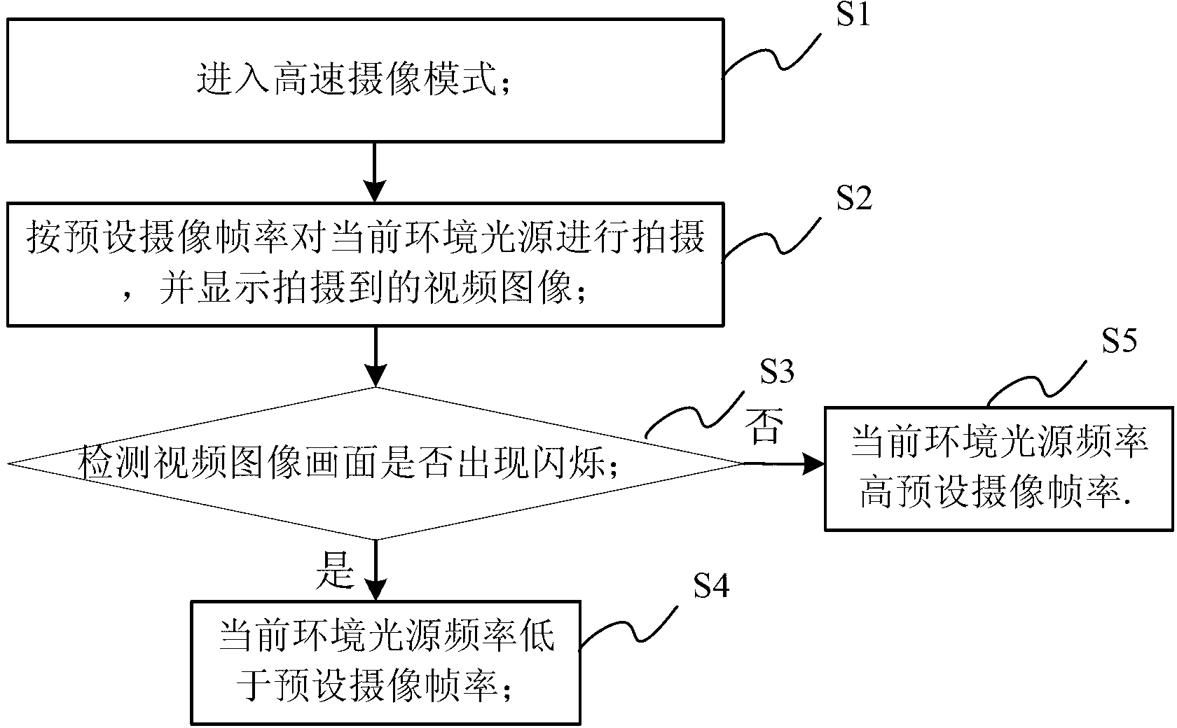 Method, device and mobile terminal for detecting ambient light frequency