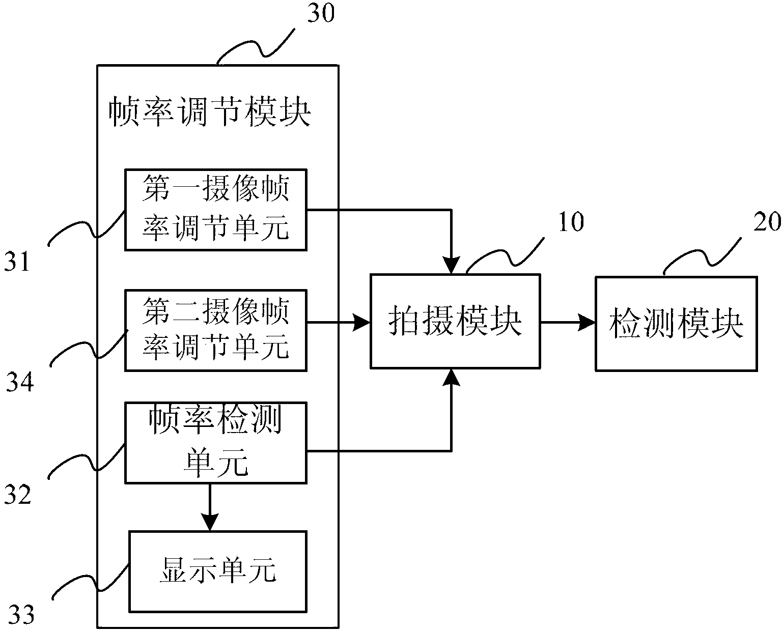 Method, device and mobile terminal for detecting ambient light frequency