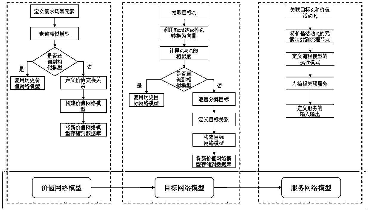 Cross-boundary service demand analysis method and system and readable medium