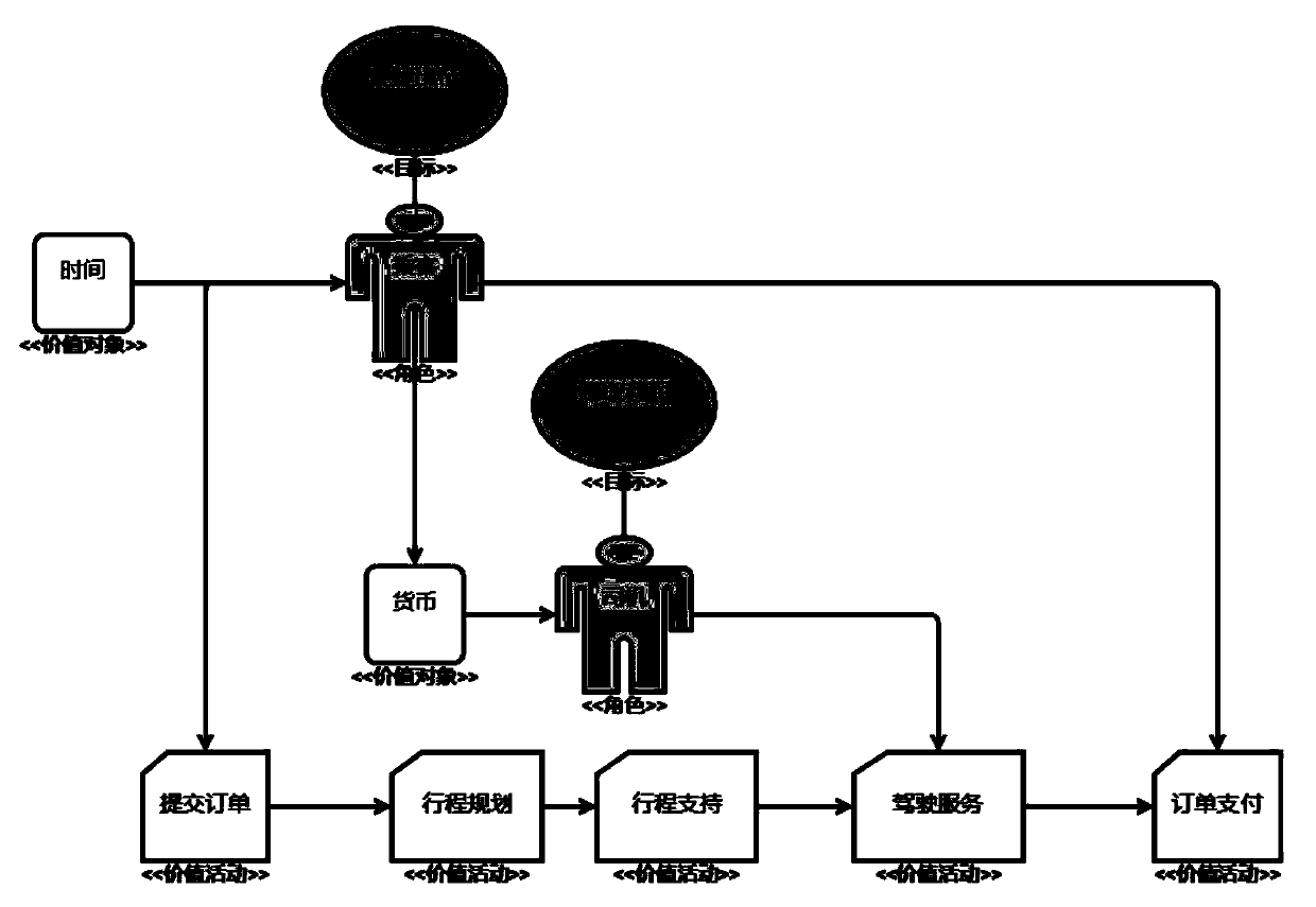 Cross-boundary service demand analysis method and system and readable medium