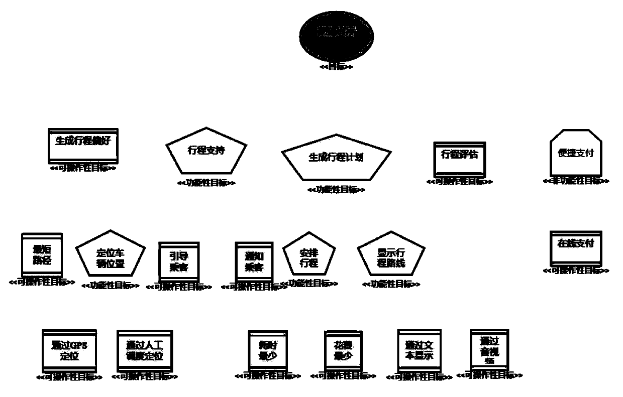 Cross-boundary service demand analysis method and system and readable medium