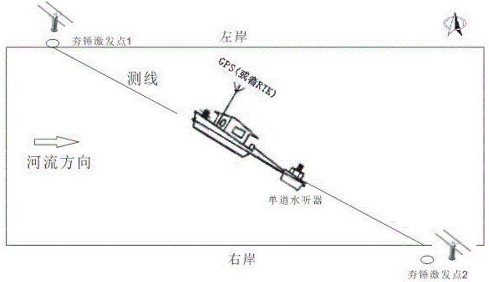 Method for acquiring water seismic refraction data on basis of artificial rammer seismic sources