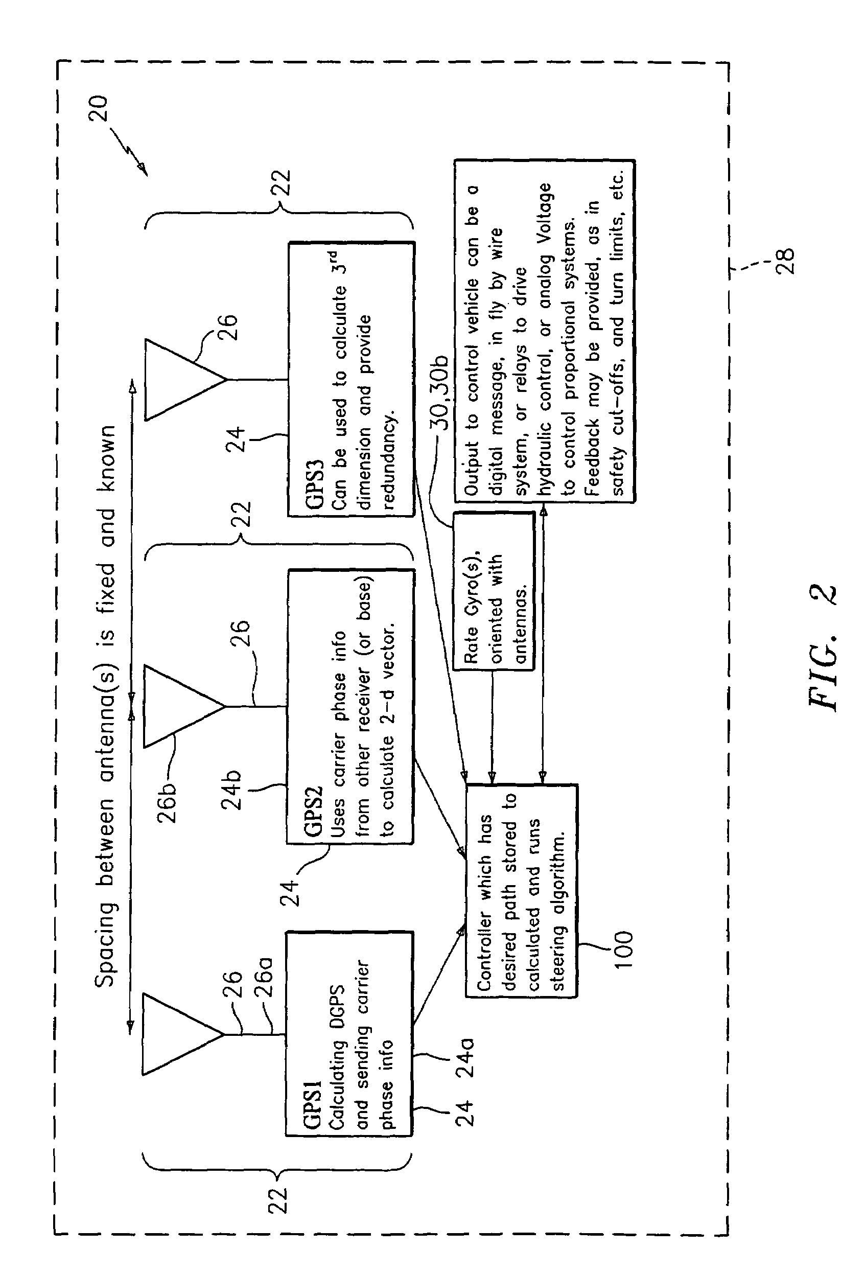 Satellite position and heading sensor for vehicle steering control