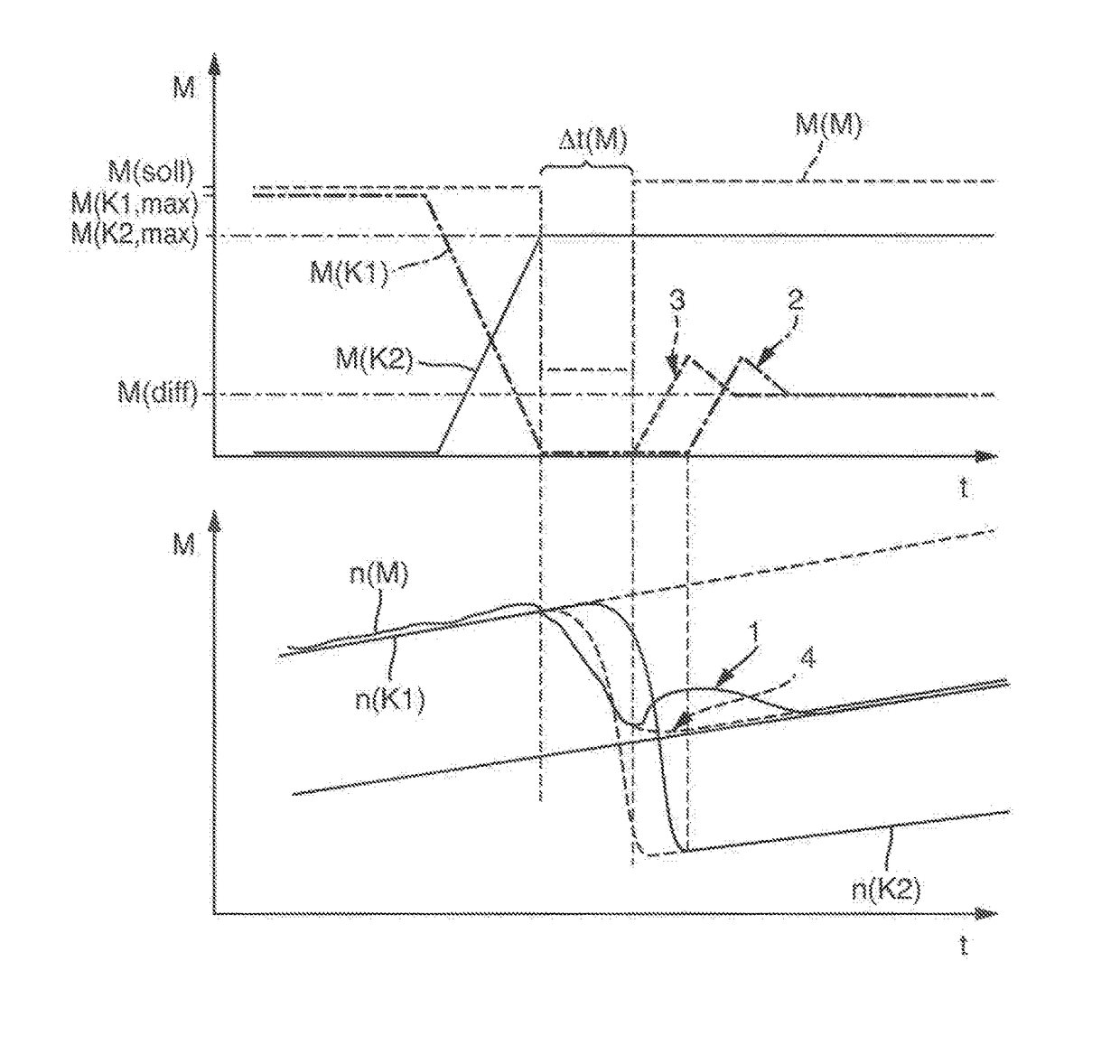 Method for controlling a drivetrain having a dual-clutch transmission