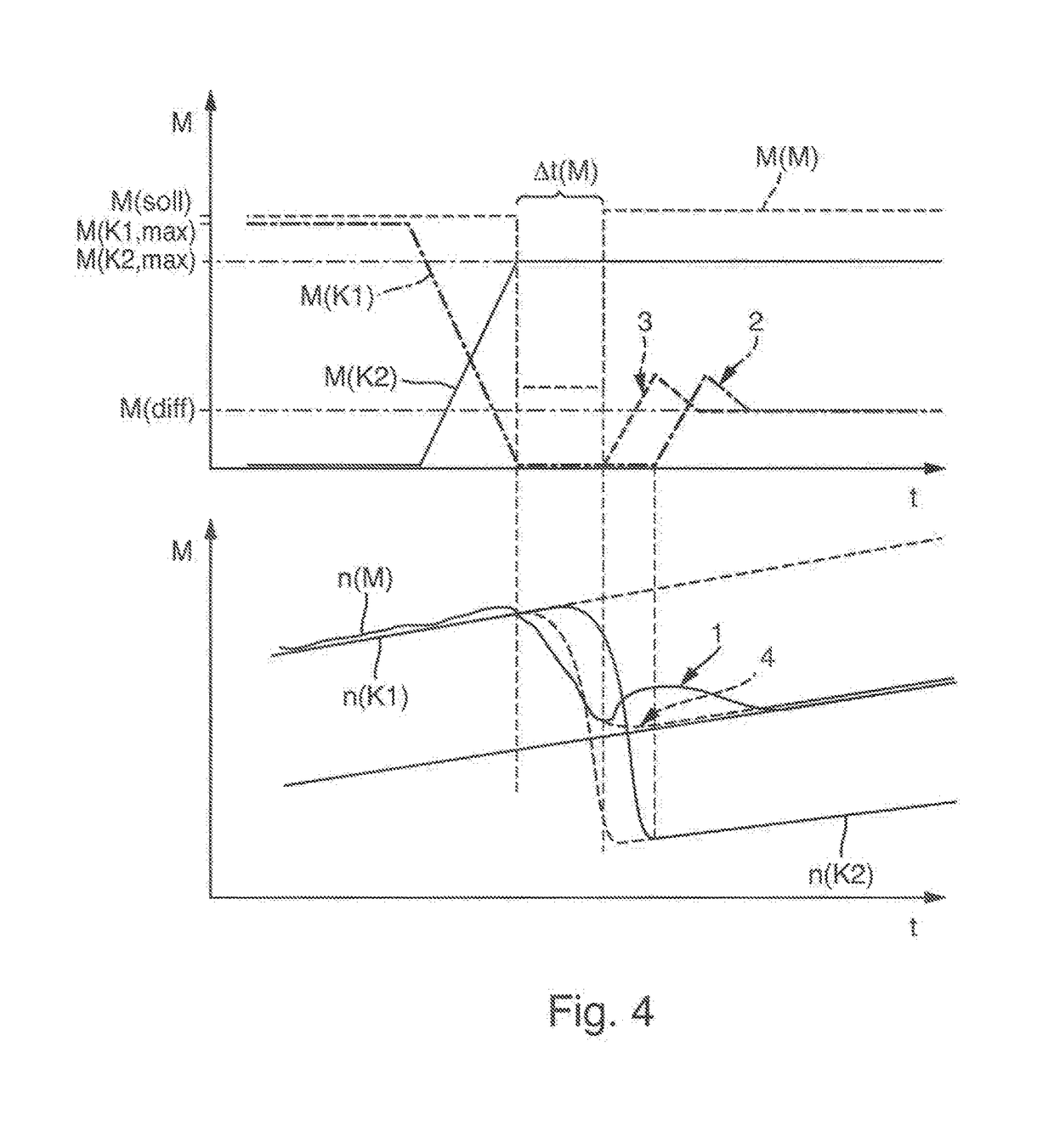 Method for controlling a drivetrain having a dual-clutch transmission