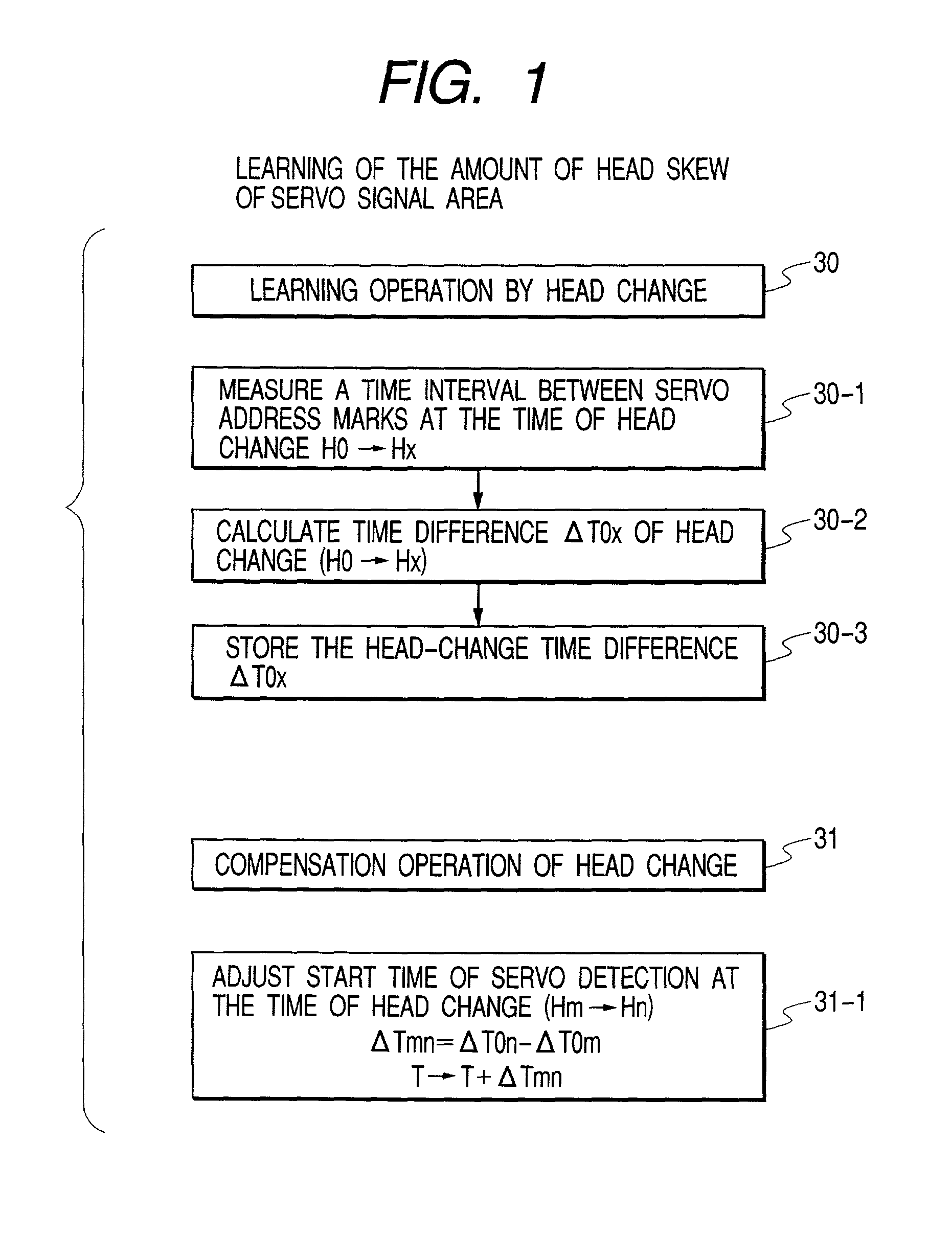 Servo detection control system, servo detection control method and hard disk drive