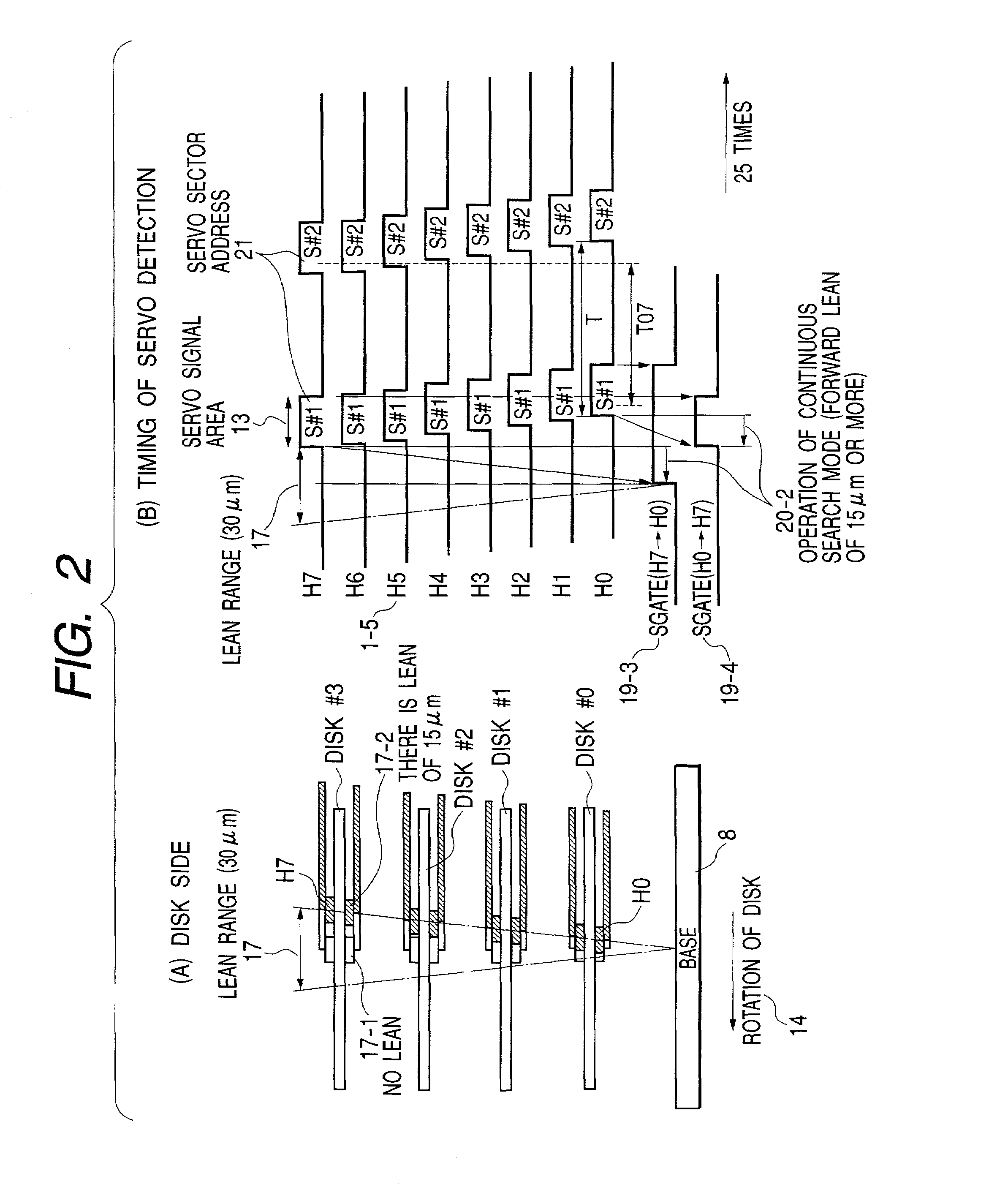 Servo detection control system, servo detection control method and hard disk drive