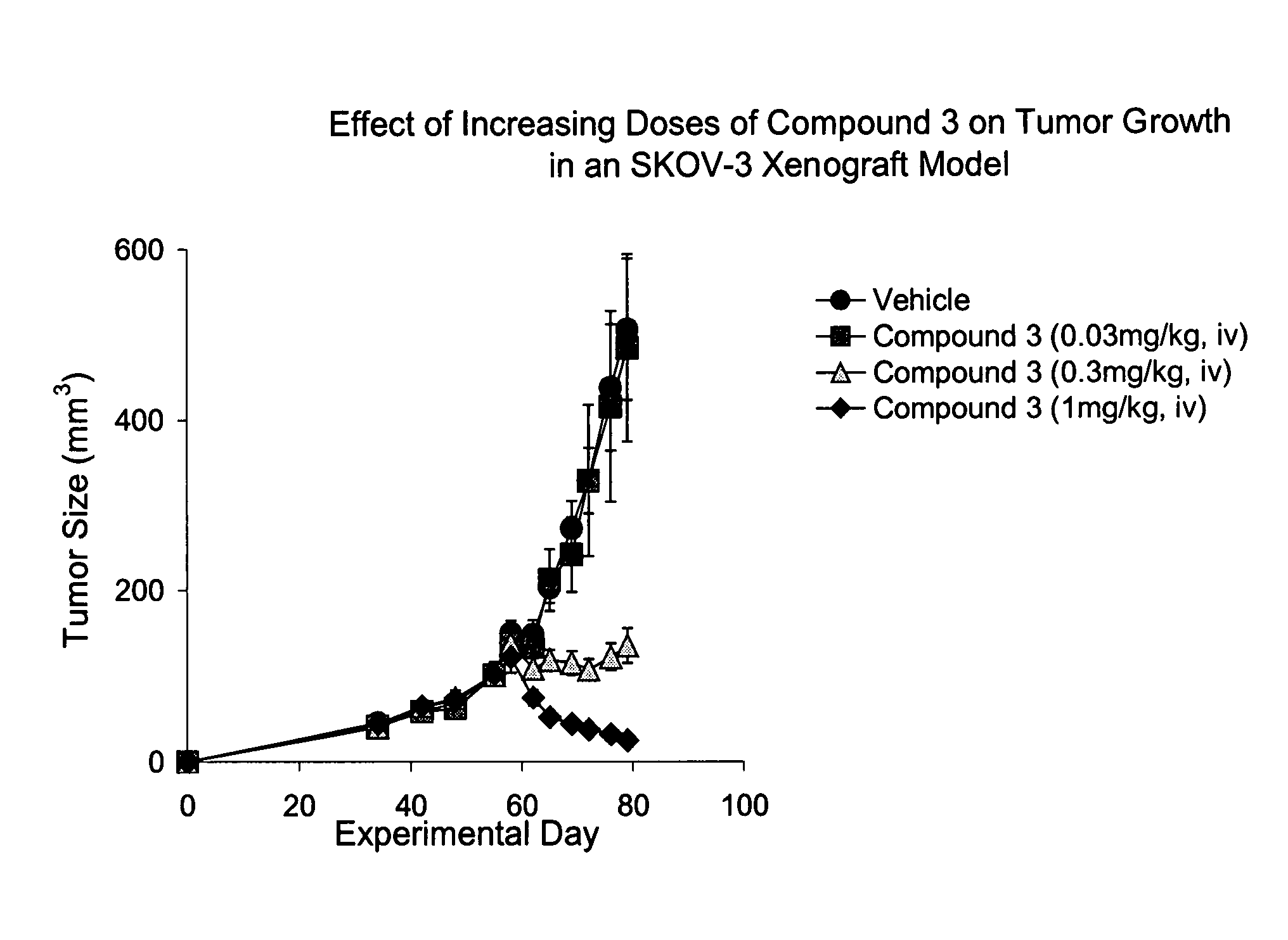 IAP bir domain binding compounds