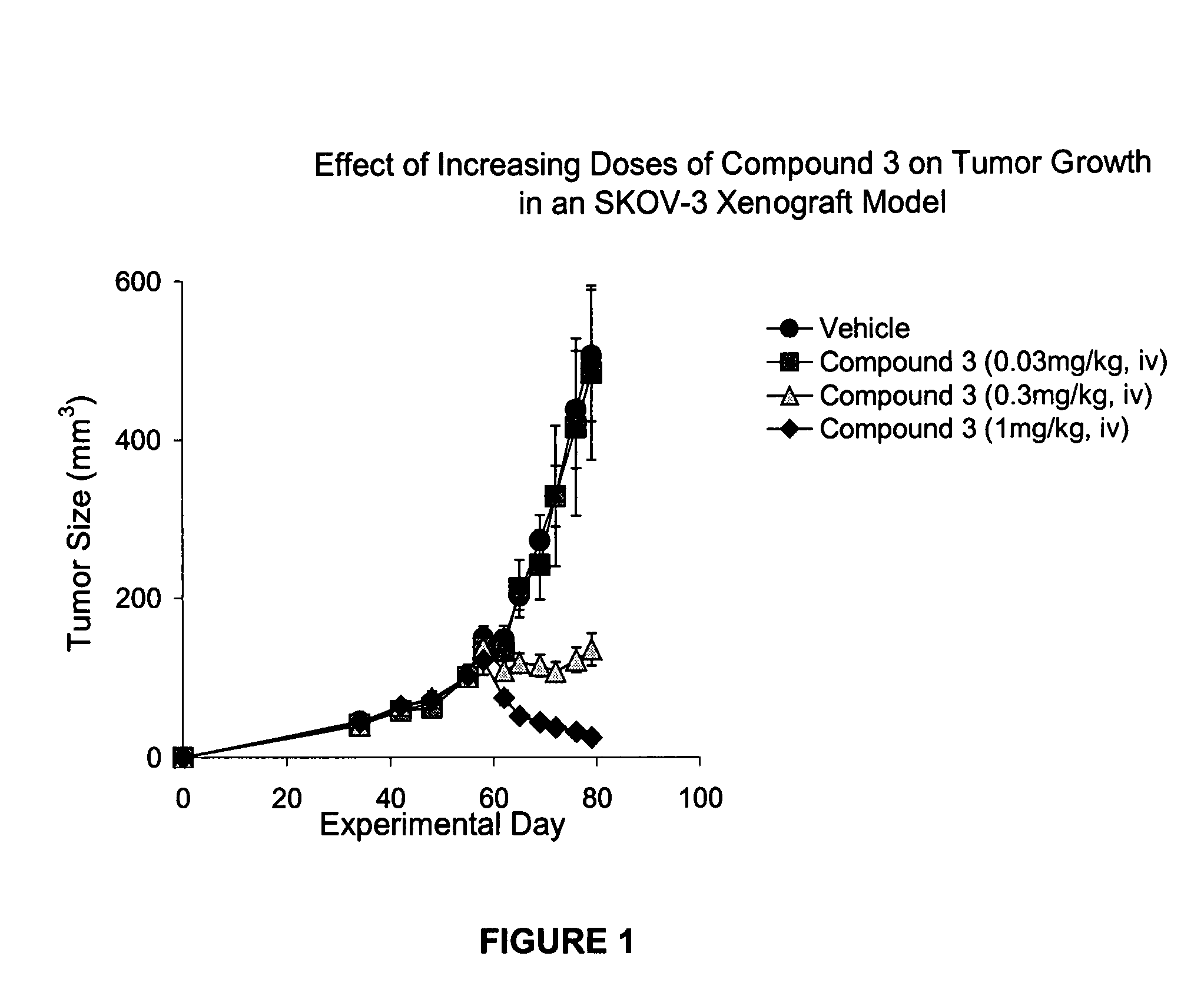 IAP bir domain binding compounds