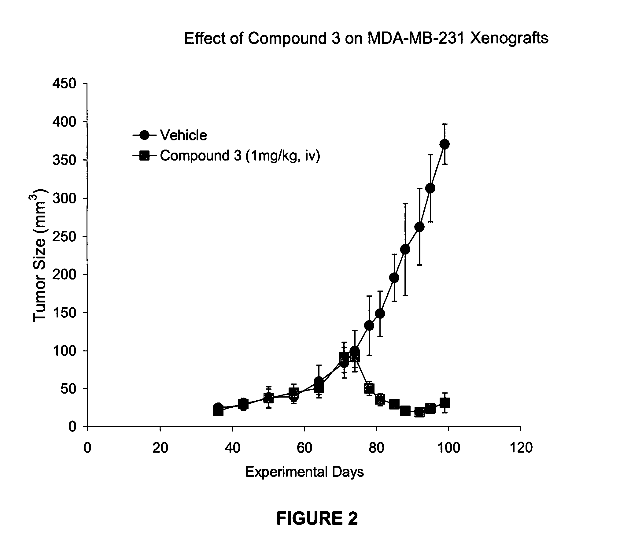 IAP bir domain binding compounds