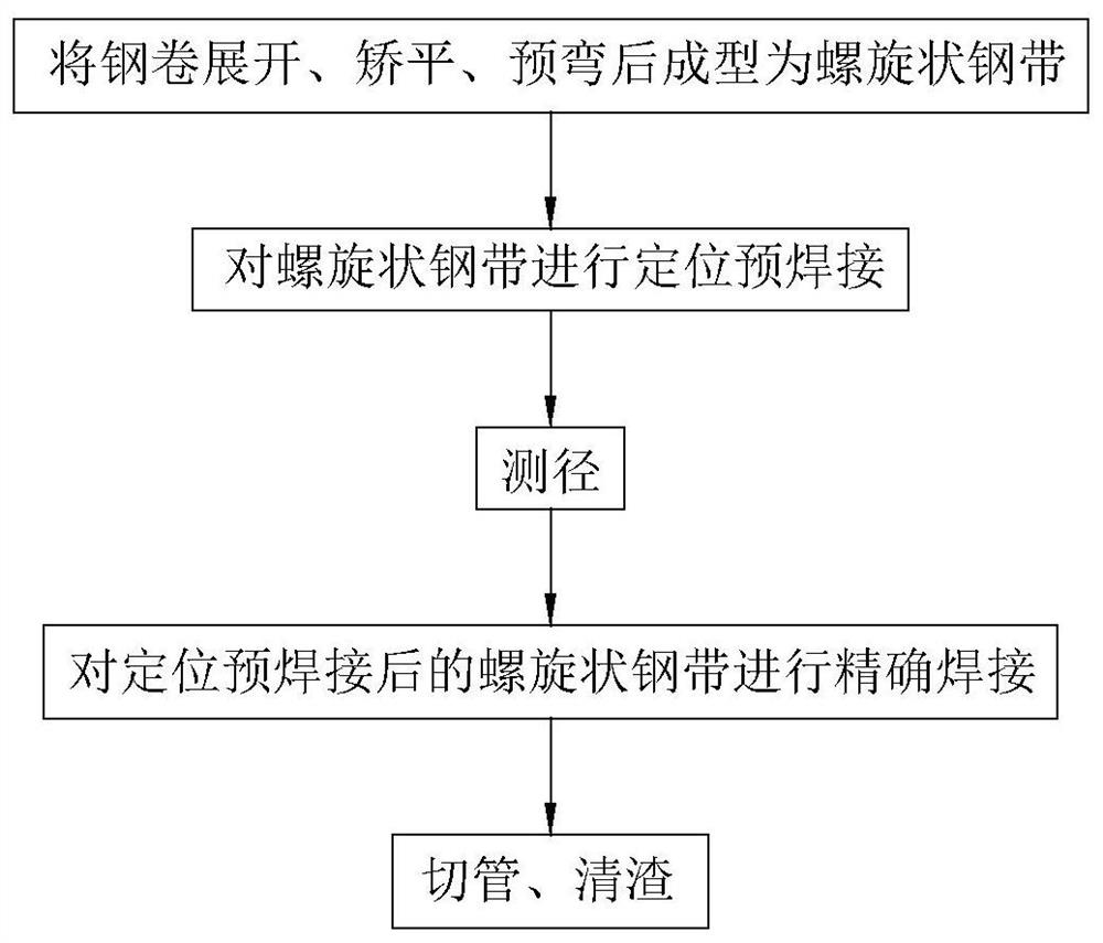 Production method for large-diameter thick-wall steel pipe