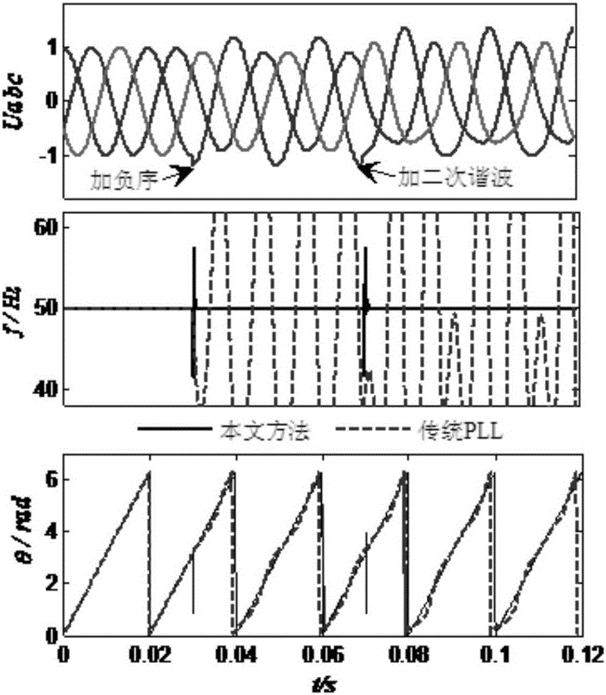 Frequency observation method for droop control of grid-connected inverter