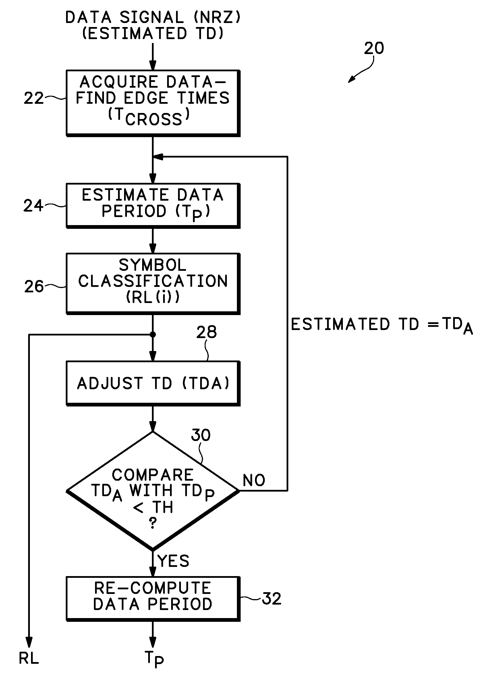 Transition-density based time measurement method